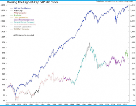 Graph for Research Watch